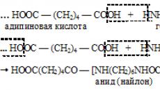 Поликондензации на адипинова киселина, хексаметилендиамин и аминокапронова киселина