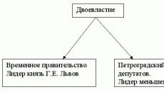 Временное правительство россии