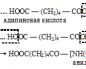 Policondensaciones de ácido adípico, hexametilendiamina y ácido aminocaproico.
