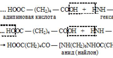 Поликондензации на адипинова киселина, хексаметилендиамин и аминокапронова киселина
